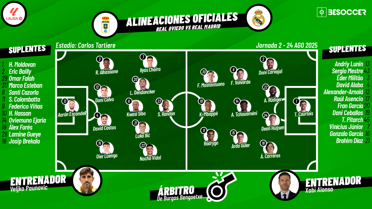Sigue el directo del Oviedo-Real Madrid