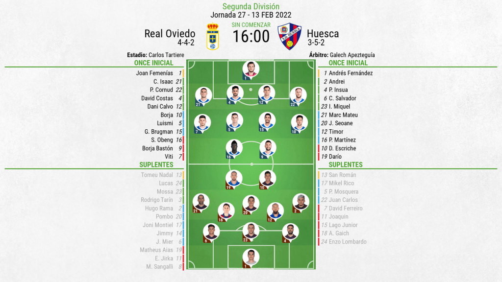 Alineaciones de real oviedo contra s. d. huesca