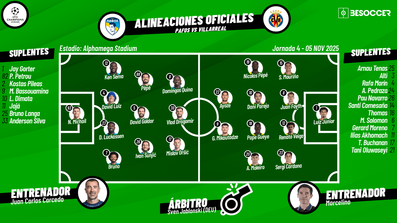 Así seguimos el directo del Pafos - Villarreal