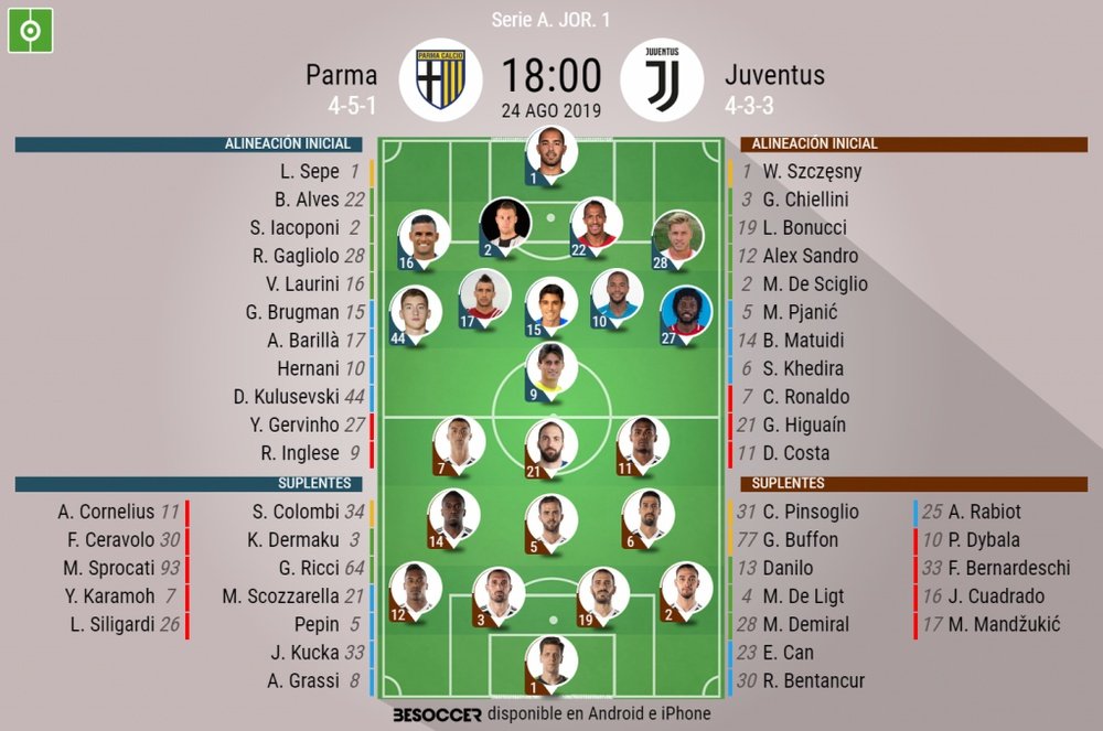 Alineaciones iniciales del Parma-Juventus de la primera jornada de la Serie A 2019-20. BeSoccer
