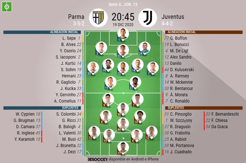 El Parma-Juventus, en directo. BeSoccer