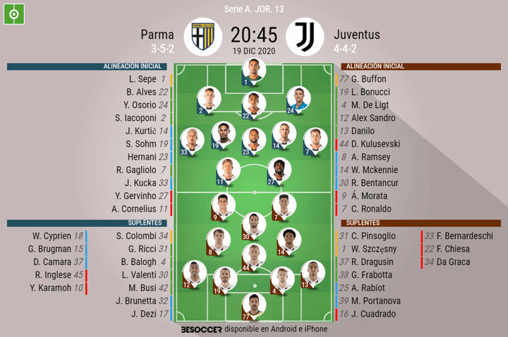 Así seguimos el directo del Parma - Juventus