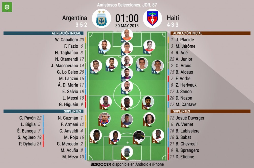 Alineaciones confirmadas del partido amistoso entre Argentina y Haití. BeSoccer