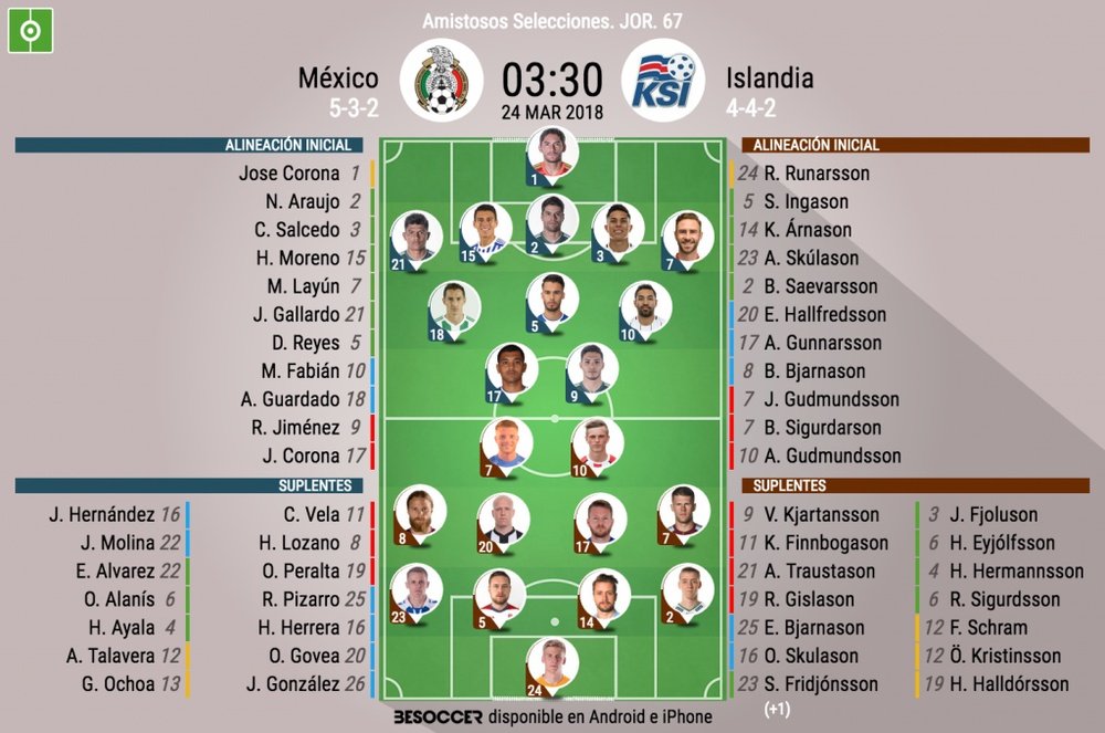 Alineaciones confirmadas del México-Islandia. BeSoccer