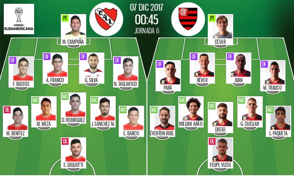 Os onzes de Independiente e Flamengo para o desafio desta quarta-feira. BeSoccer