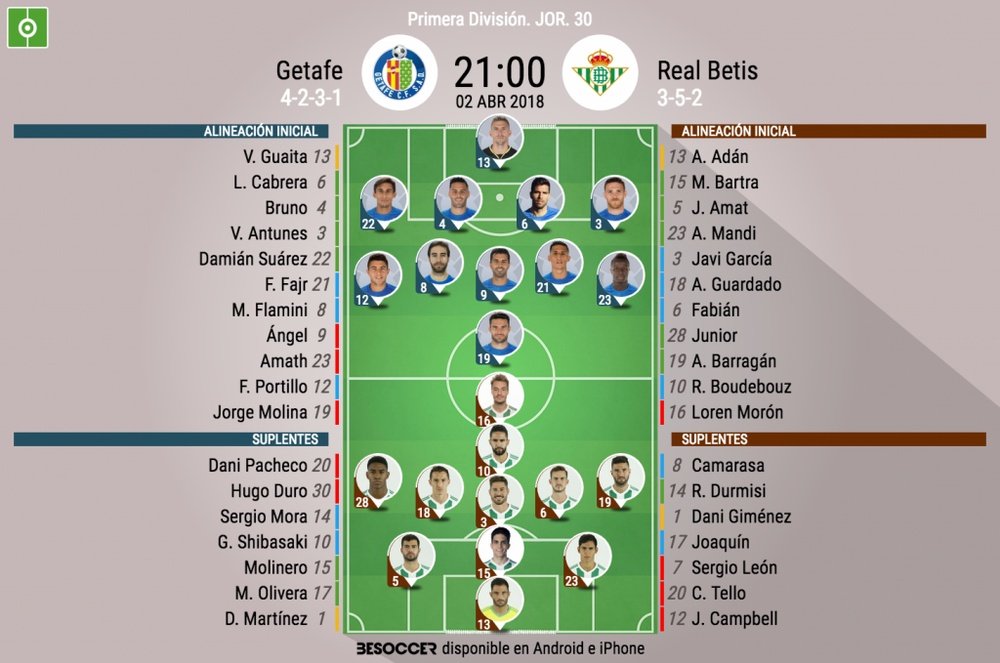 Alineaciones confirmadas del Getafe-Betis, partido de Primera División. BeSoccer
