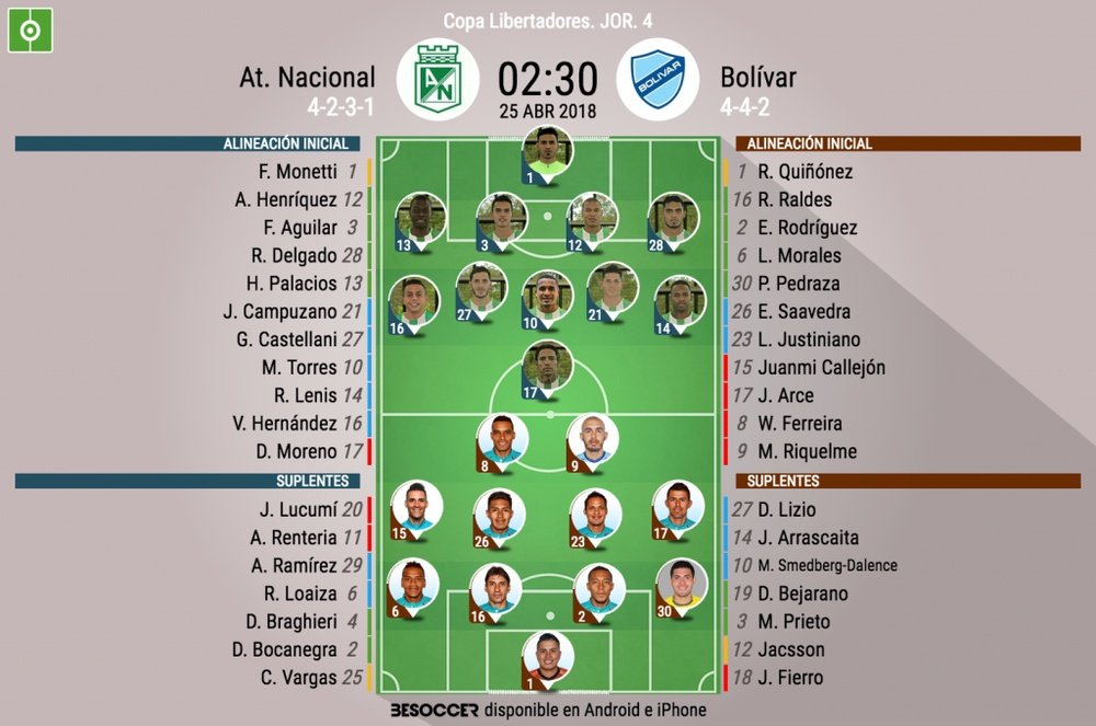 Alineaciones del Nacional-Bolívar, partido de la Copa Libertadores. BeSoccer