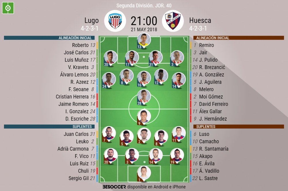 Alineaciones del Lugo-Huesca, partido de Segunda División. BeSoccer