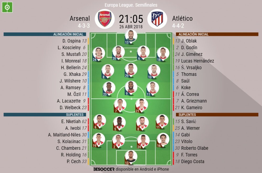 Alineaciones confirmadas del Arsenal-Atlético. BeSoccer