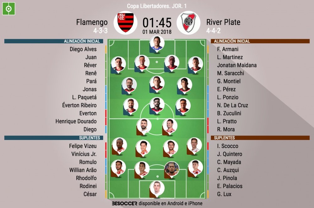 Alineaciones del Flamengo-River Plate, partido de la Copa Libertadores. BeSoccer