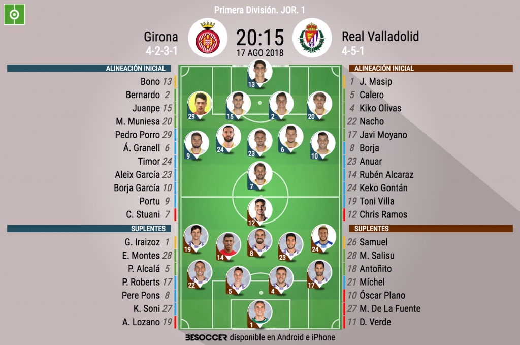 As Seguimos El Directo Del Girona Real Valladolid