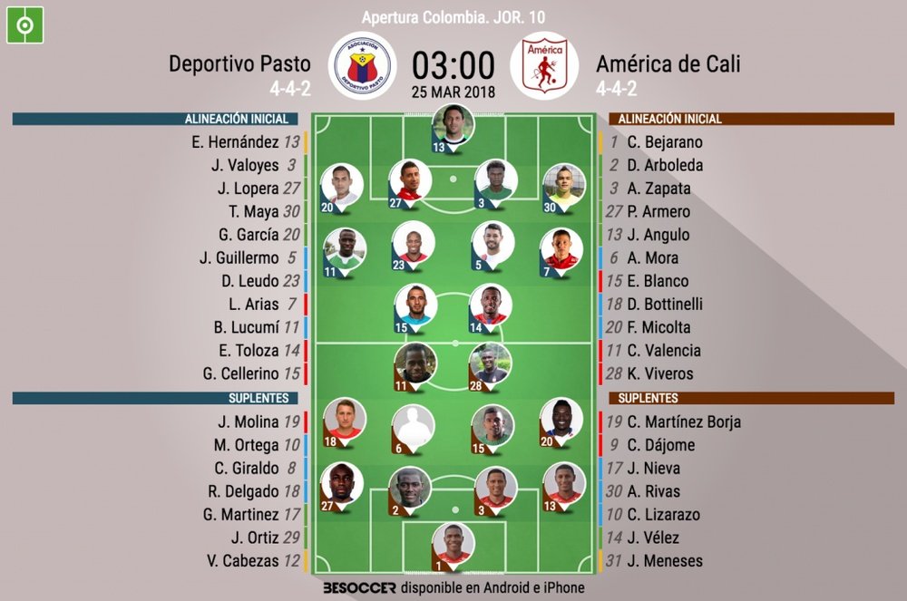 Alineaciones confirmadas del Deportivo Pasto-América de Cali. BeSoccer