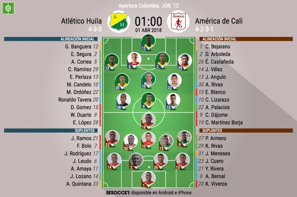 Alineaciones confirmadas del Atlético Huila-América de Cali. BeSoccer