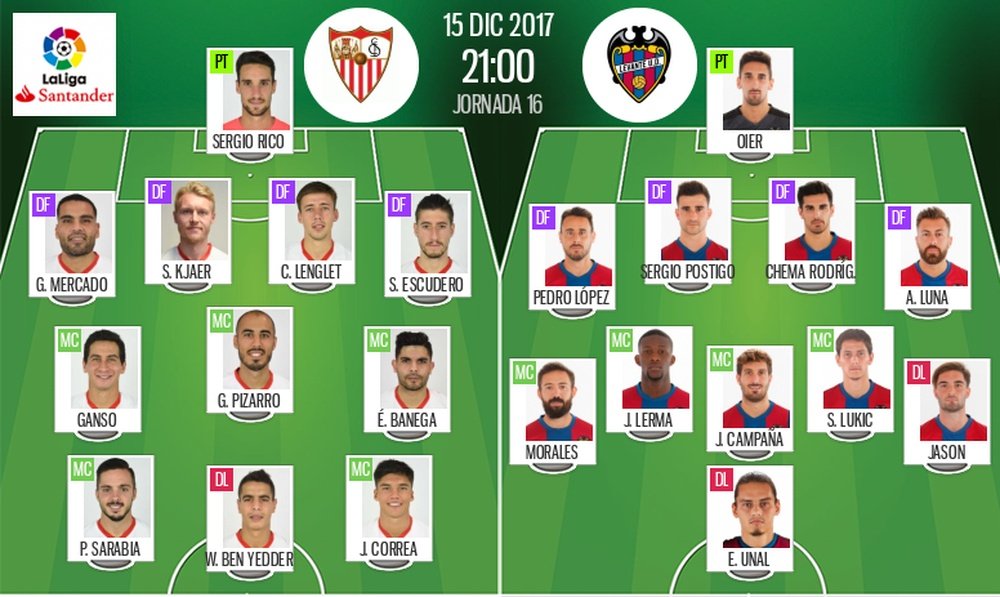 Alineaciones del Sevilla-Levante, partido de la jornada 16 de Primera División. BeSoccer