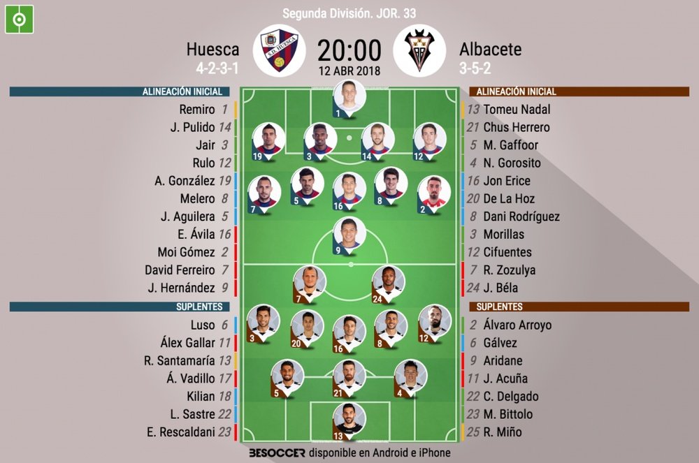 Alineaciones del partido de Segunda División entre Huesca y Albacete. BeSoccer