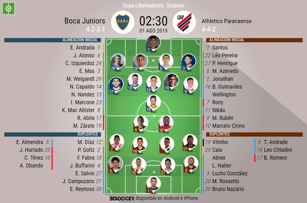 Sigue el directo del Boca Juniors-Athletico Paranaense. BeSoccer