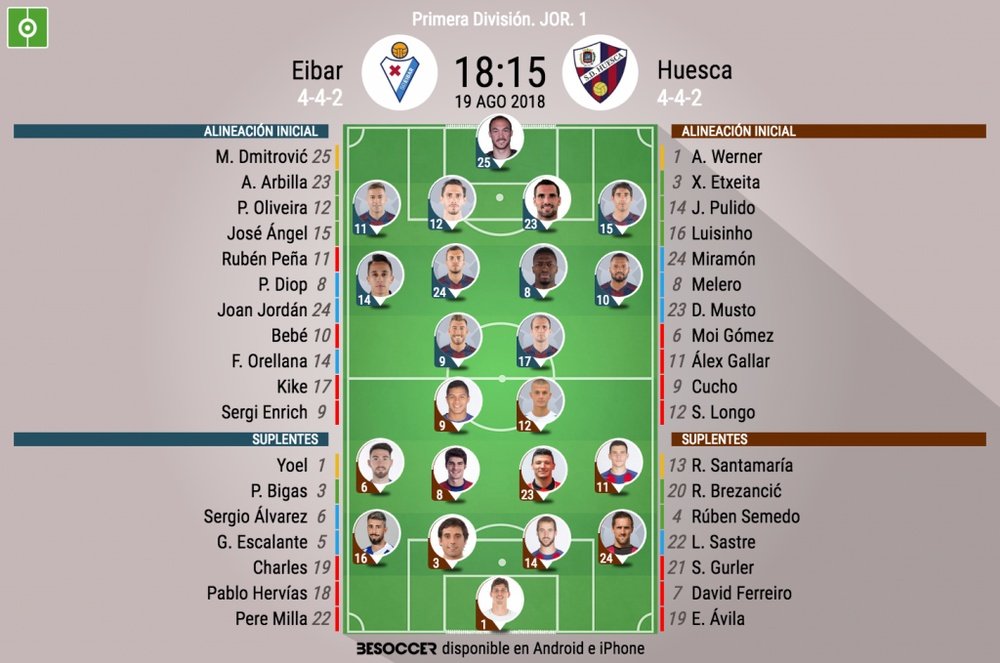 Onces confirmados del encuentro Eibar-Huesca. BeSoccer