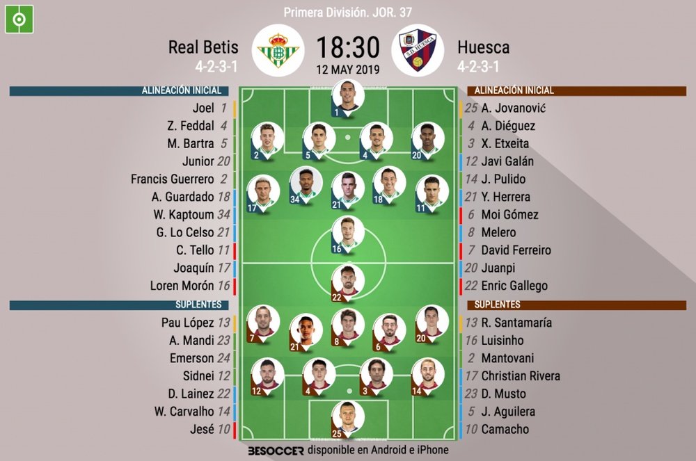 Alineaciones confirmadas del Betis-Huesca correspondiente a la Jornada 37 de LaLiga. BeSoccer