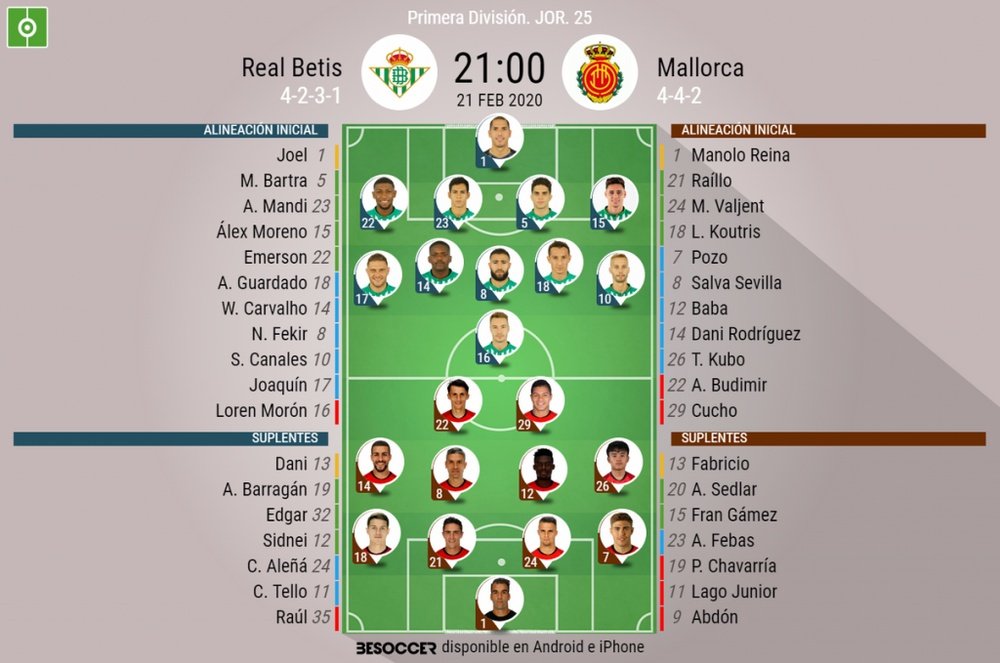 Onces confirmados del Betis-Mallorca. BeSoccer
