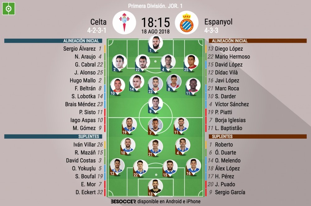 Onces confirmados del Celta de Vigo-Espanyol. BeSoccer