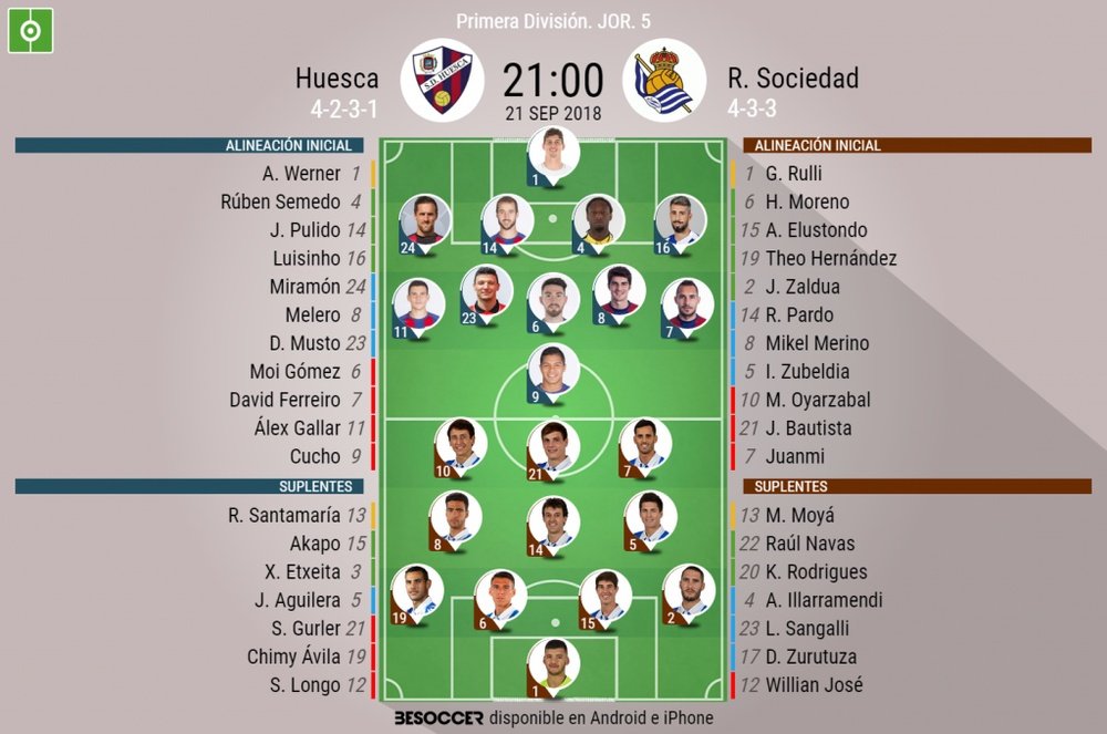 Onces confirmados de Huesca-Real Sociedad. BeSoccer