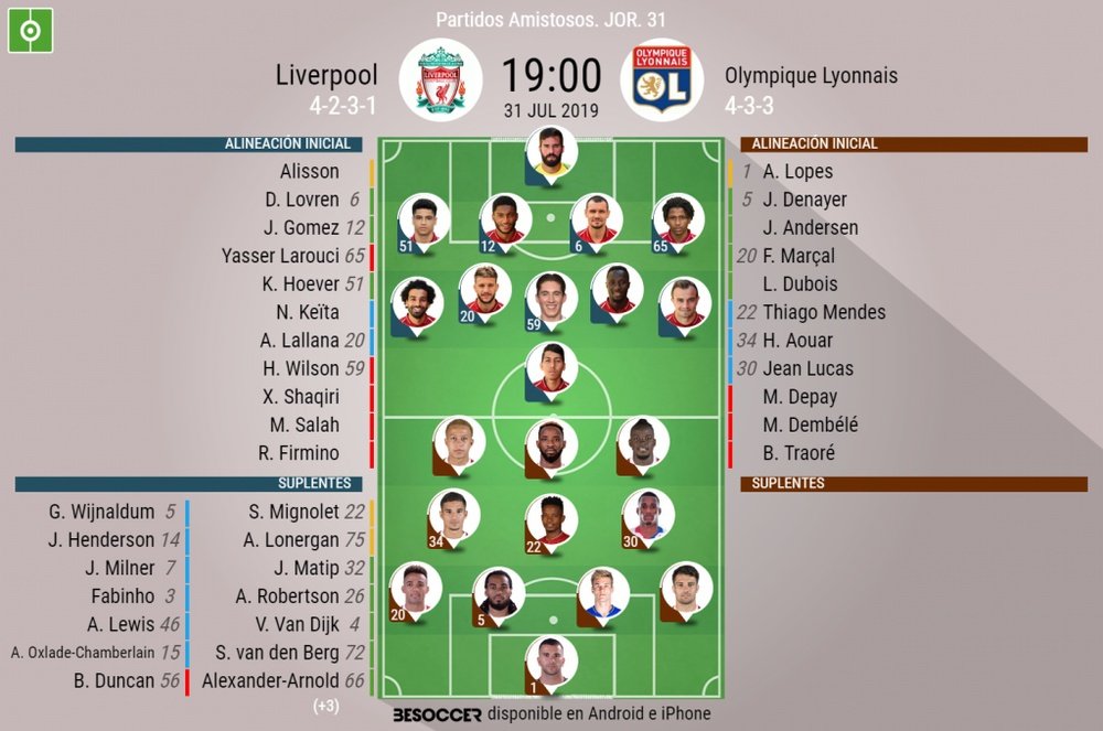 Alineaciones del Liverpool-Olympique de Lyon. BeSoccer