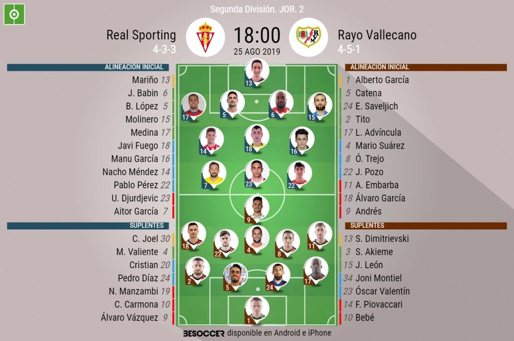 Onces del Sporting-Rayo Vallecano. BeSoccer