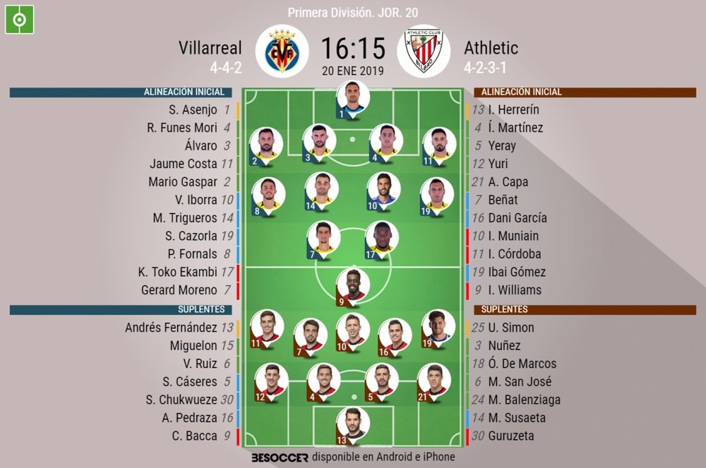 Onces confirmados del Villarreal-Athletic. BeSoccer