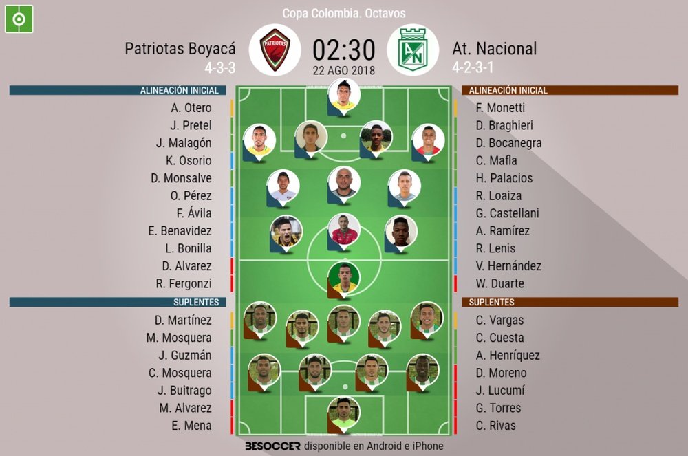 Alineaciones confirmadas del Patriotas Boyacá-Atlético Nacional. BeSoccer