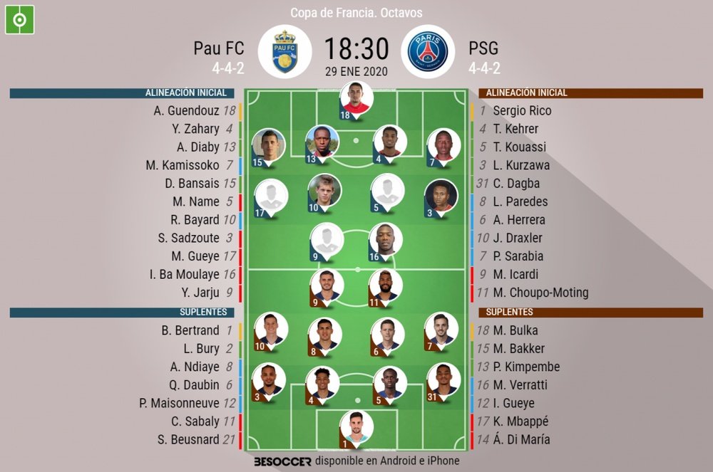 Alineaciones confirmadas del Pau FC-PSG. BeSoccer