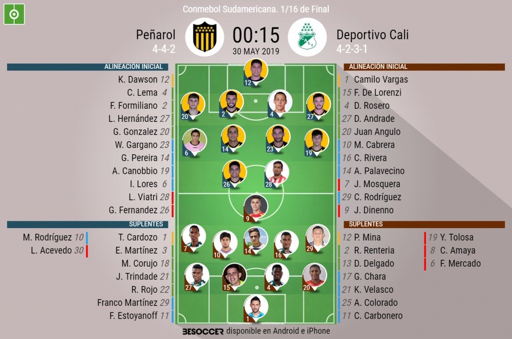 Alineaciones confirmadas del Peñarol-Deportivo Cali. BeSoccer