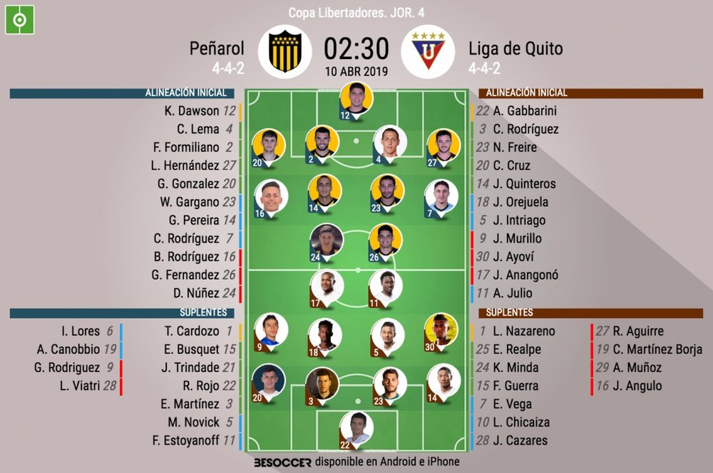 Alineaciones confirmadas del Peñarol-Liga de Quito. BeSoccer