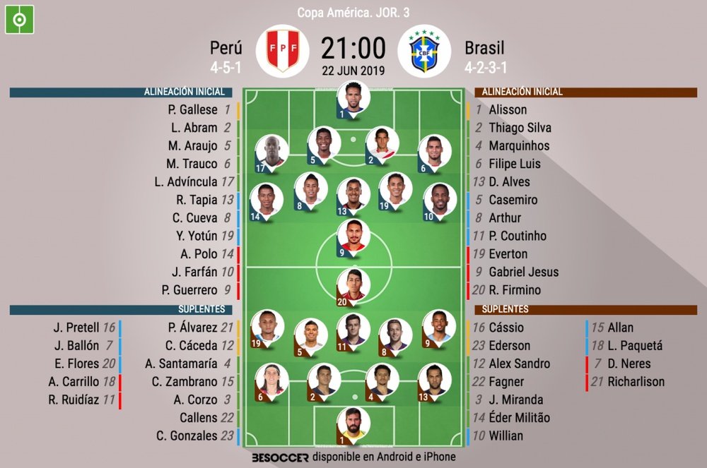Alineaciones confirmadas del Perú-Brasil de la fase de grupos de la Copa América 2019. BeSoccer