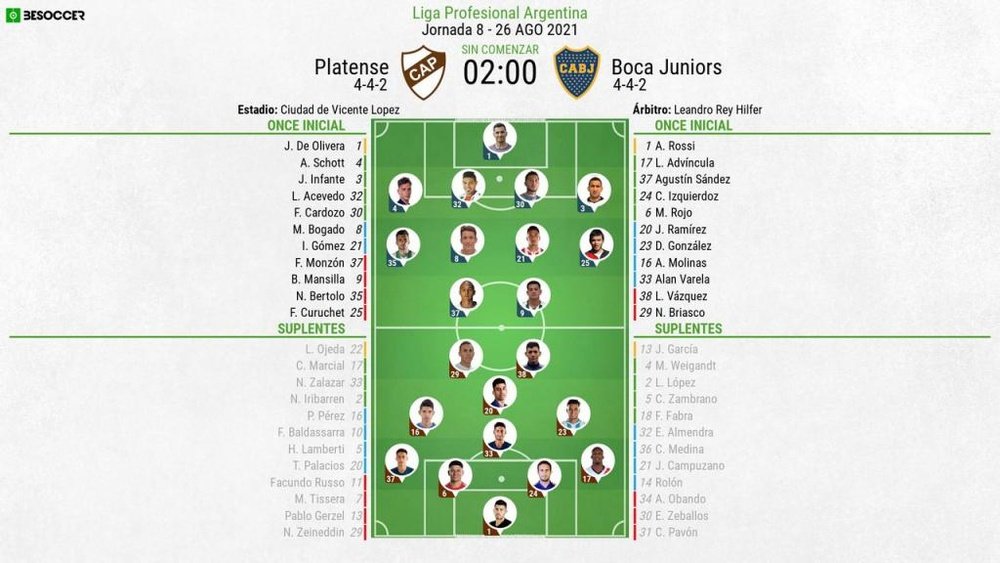 Alineaciones confirmadas del Platense-Boca Juniors. BeSoccer