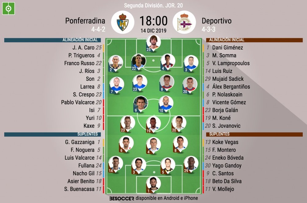 Onces del Ponferradina-Deportivo. BeSoccer