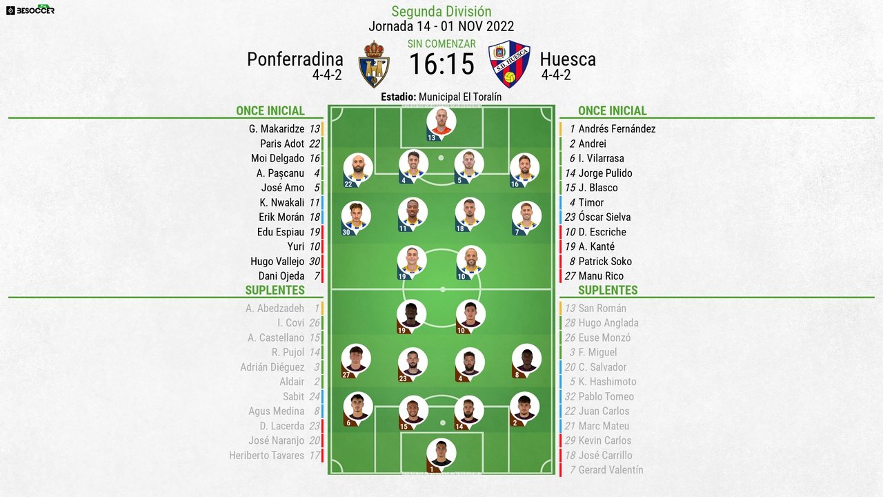 Alineaciones de s. d. huesca contra ponferradina