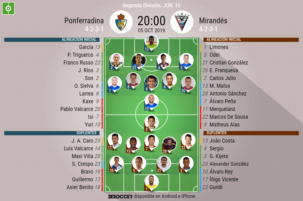 Así seguimos el directo del Ponferradina Mirandés Así seguimos el directo del Ponferradina Mirandés