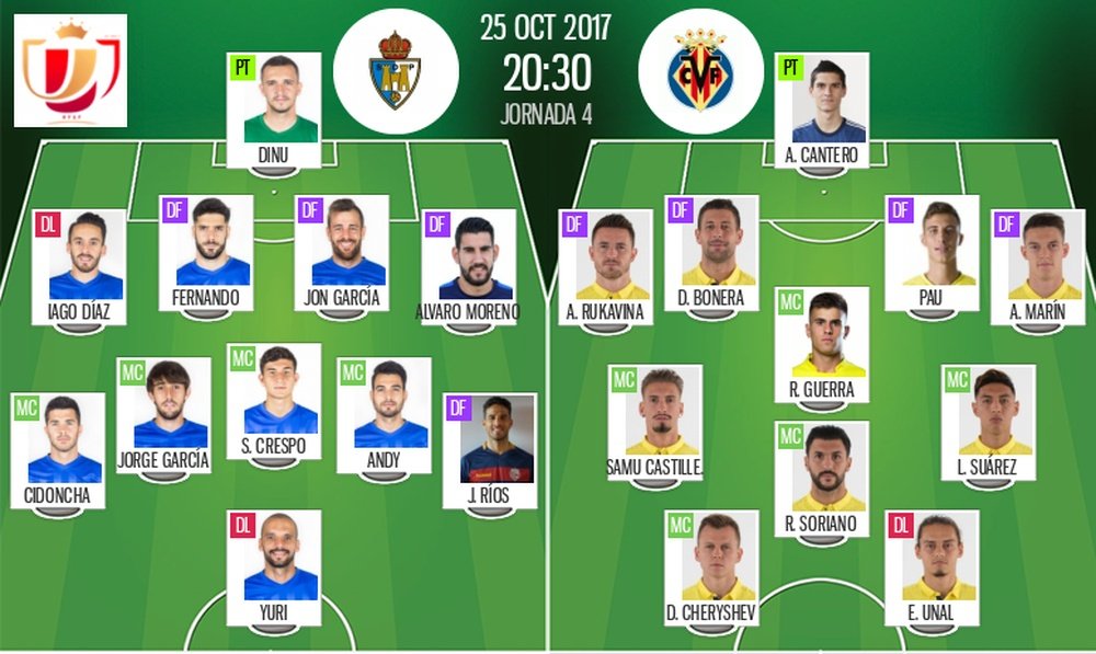 Alineaciones confirmadas del Ponferradina-Villarreal de Copa del Rey 17-18. BeSoccer
