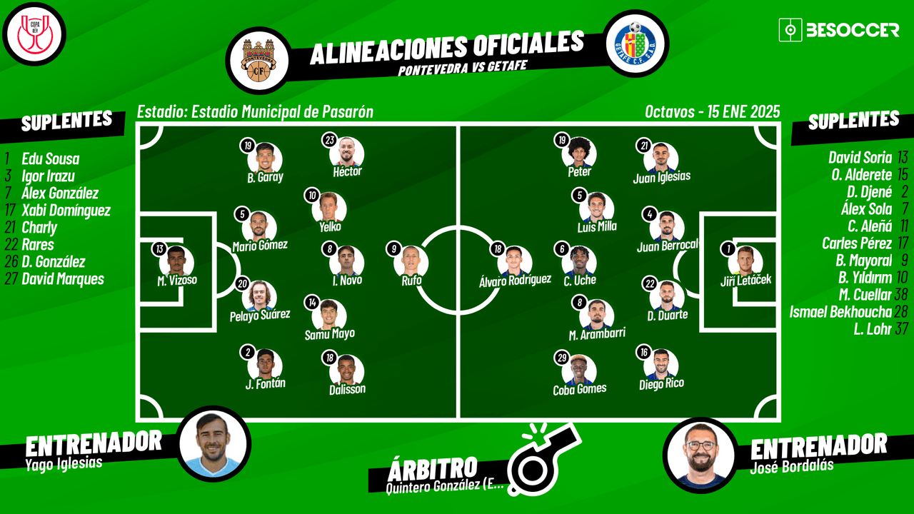Vive con BeSoccer todo lo que acontezca sobre el césped del Municipal de Pasarón, donde el Pontevedra recibe al Getafe en el choque de los octavos de final de la Copa del Rey a partir de las 19:30.