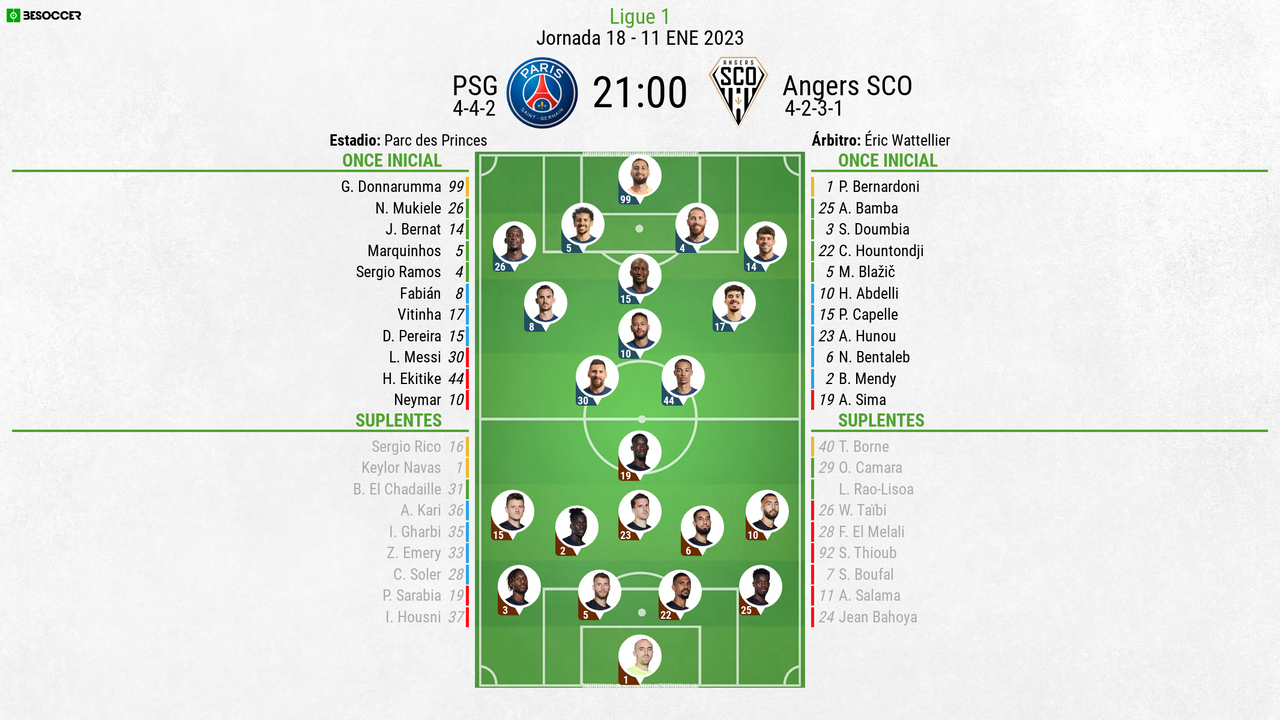 Así Seguimos El Directo Del PSG - Angers SCO