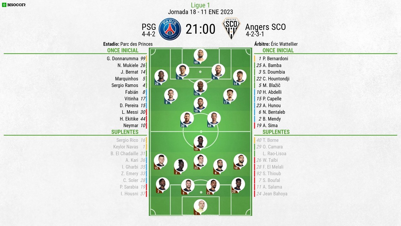 Así seguimos el directo del PSG - Angers SCO