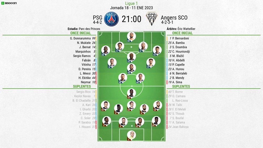Así seguimos el directo del PSG - Angers SCO