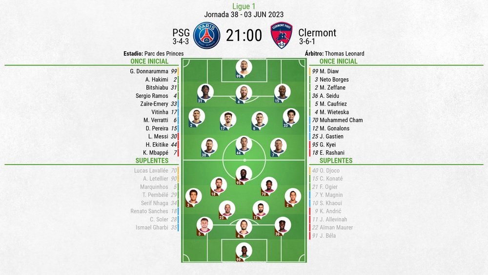 Alineaciones confirmadas del PSG-Clermont. BeSoccer