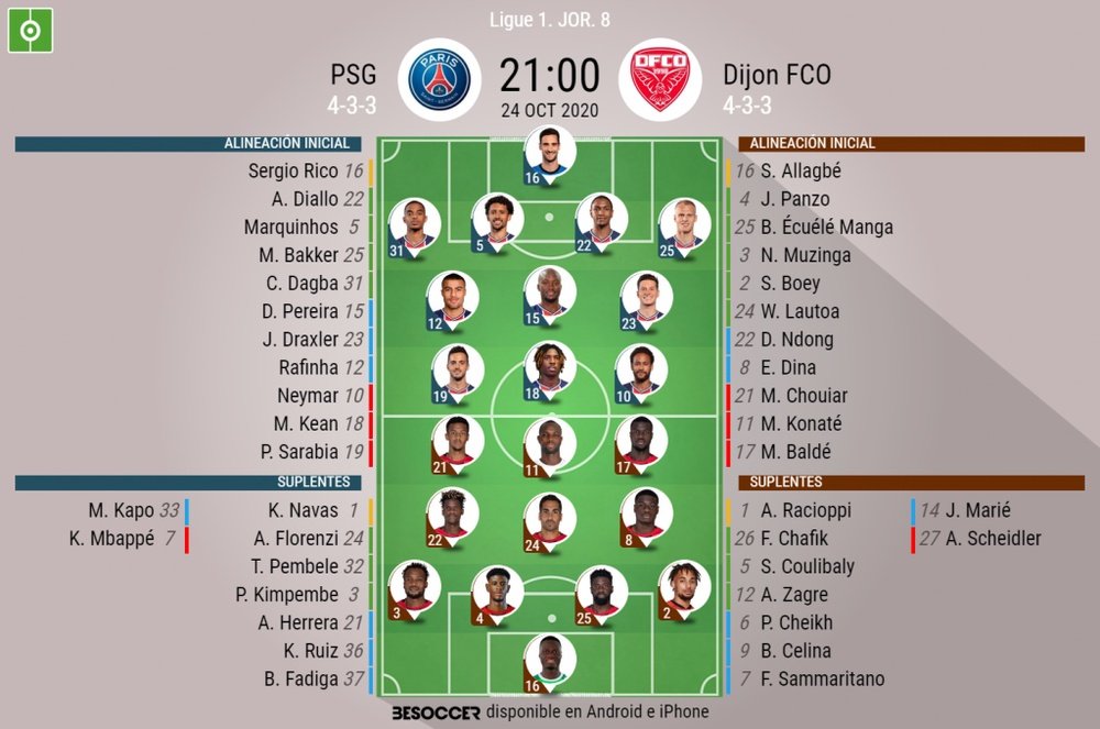 Alineaciones confirmadas del PSG-Dijon. BeSoccer
