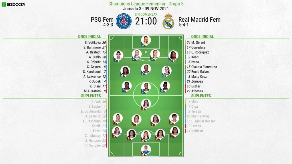 Alineaciones confirmadas del PSG Fem-Real Madrid Fem. BeSoccer