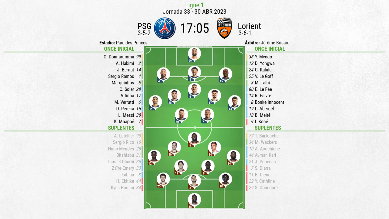 Alineaciones de psg contra fc lorient