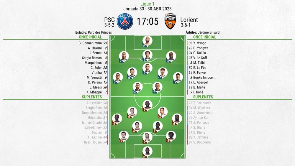 Así seguimos el directo del PSG - Lorient