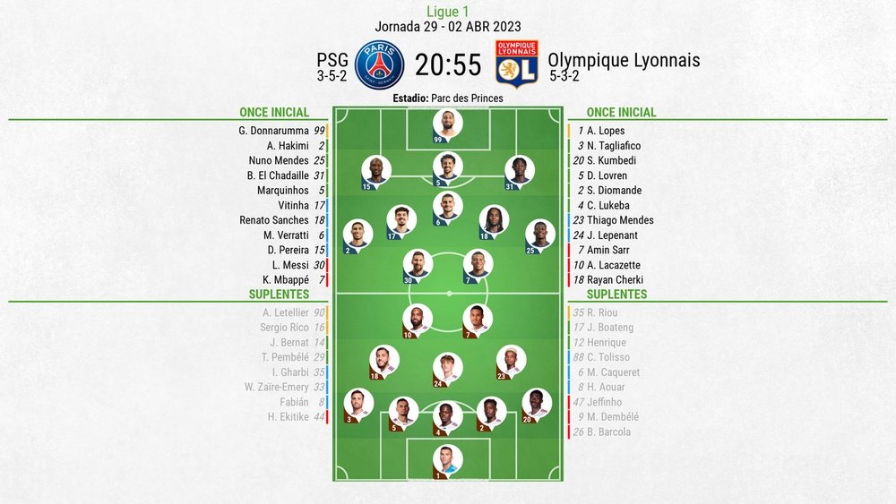 Alineaciones de psg contra olympique de lyon