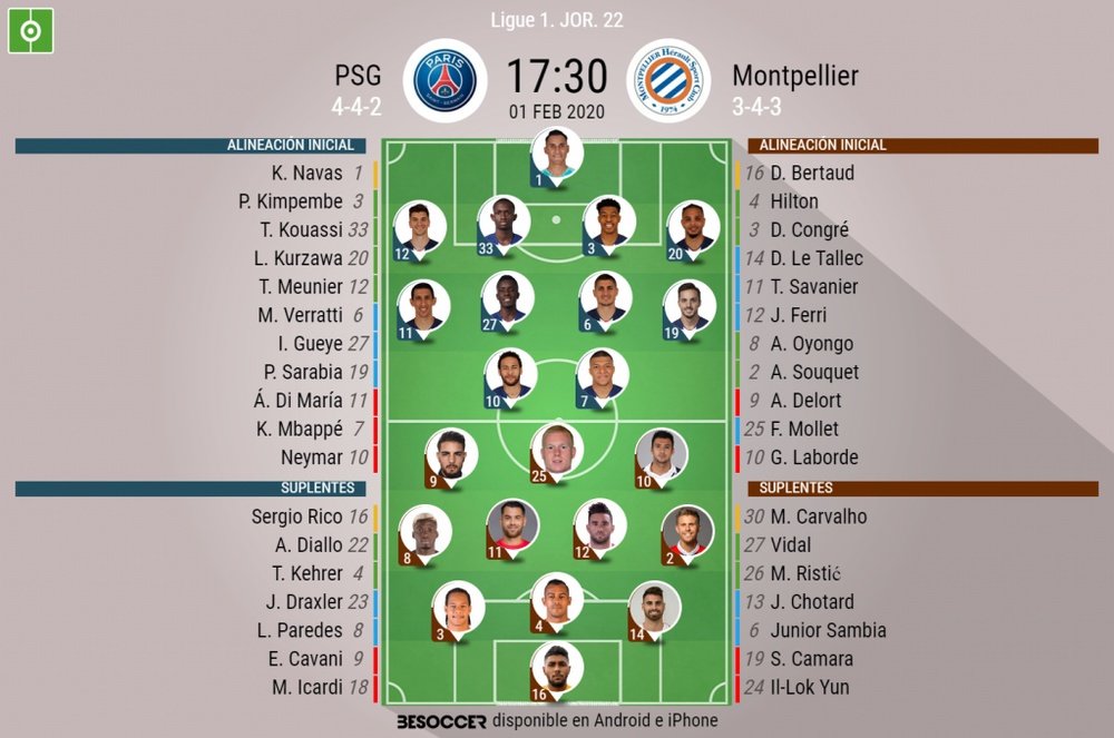 Alineaciones confirmadas del PSG-Montpellier. BeSoccer