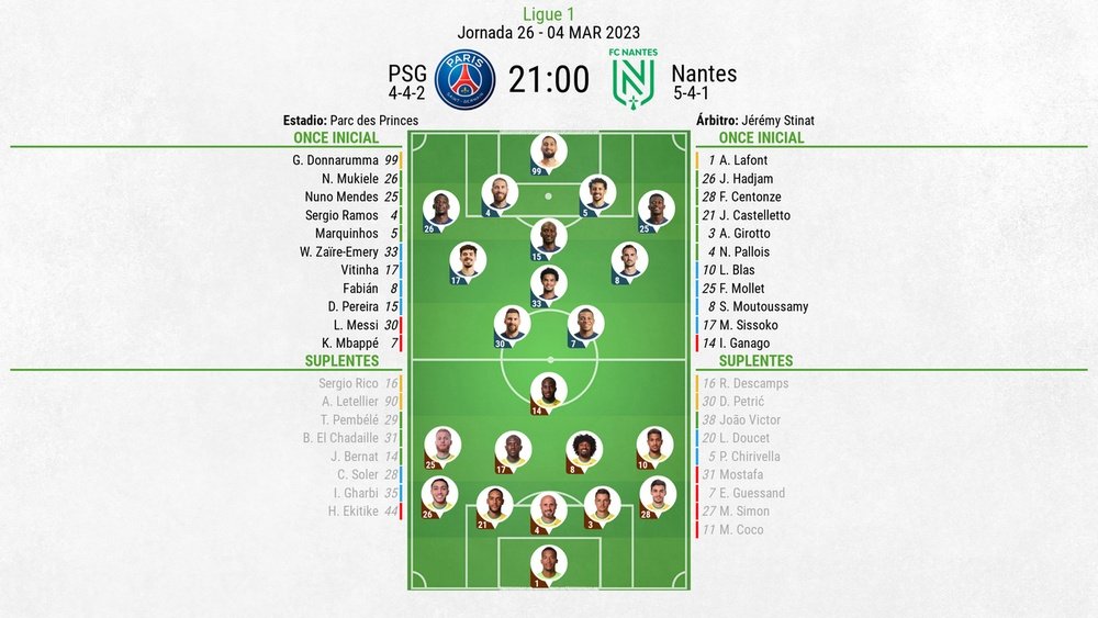 Así seguimos el directo del PSG - Nantes